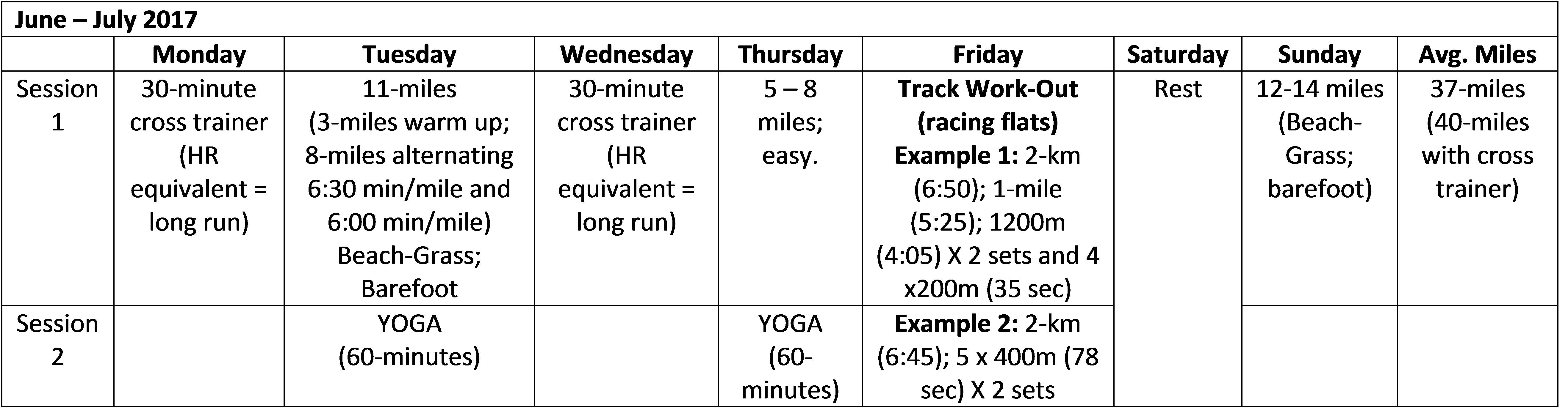 training-3