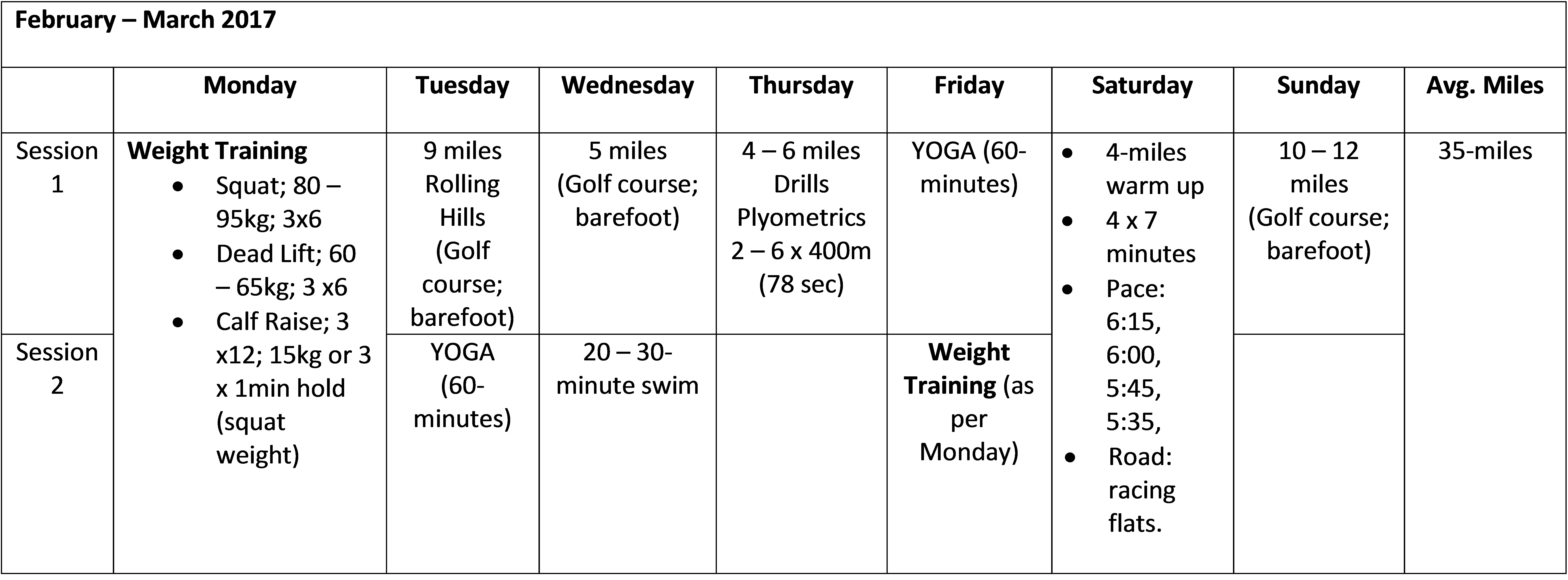 training1