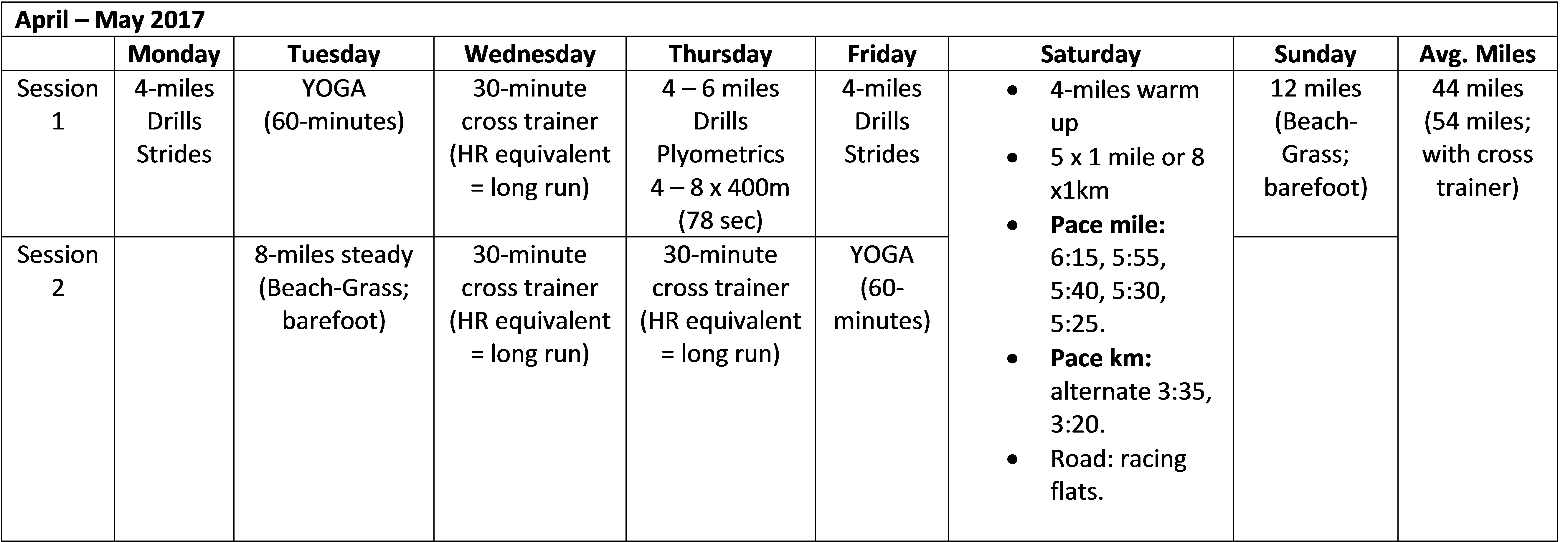 training2