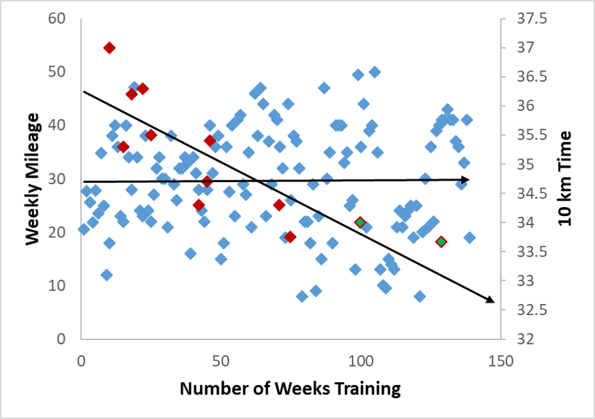 consistency_graph